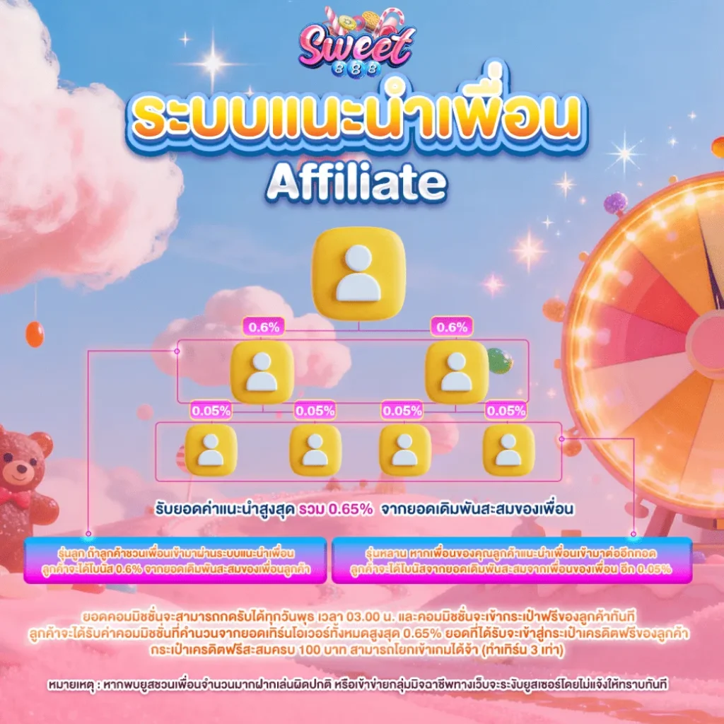 ระบบแนะนำเพื่อน-sweet888-op